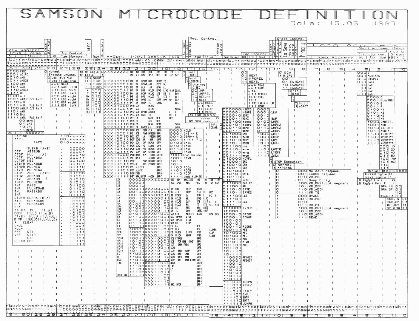 Microcode Definition